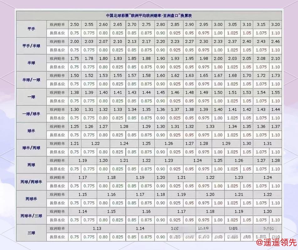 世界杯盘口稳定技巧分析 世界杯盘口稳定技巧分析