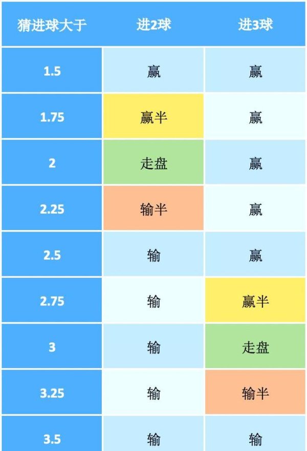 世界杯盘口稳定技巧分析